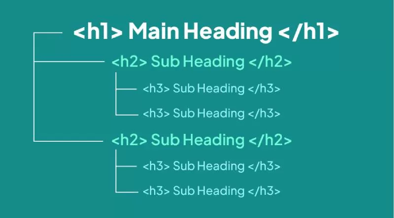 Tầm quan trọng của Subheading trong b&agrave;i viết